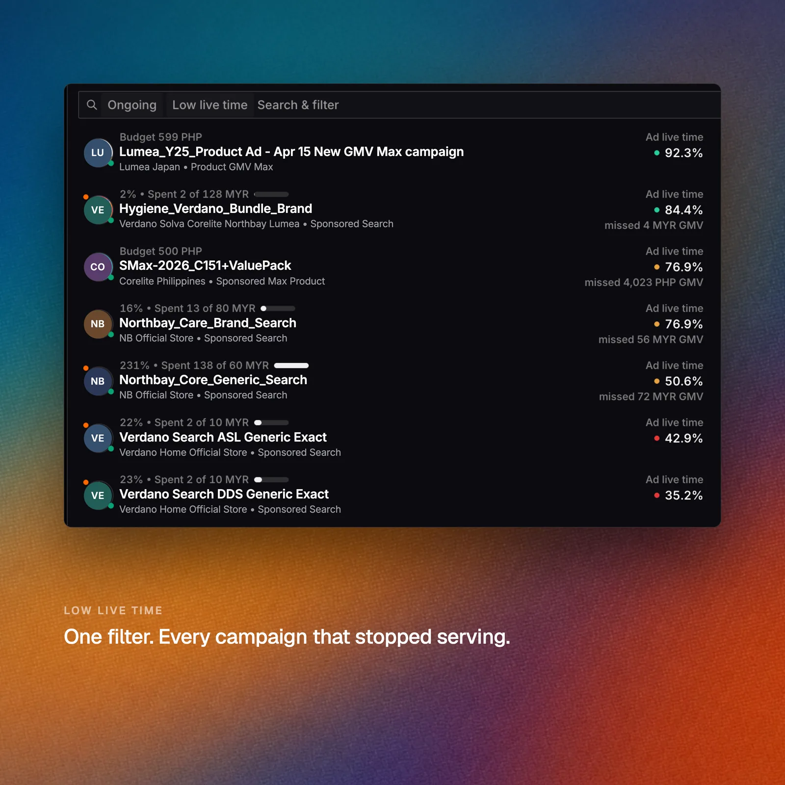Ad uptime