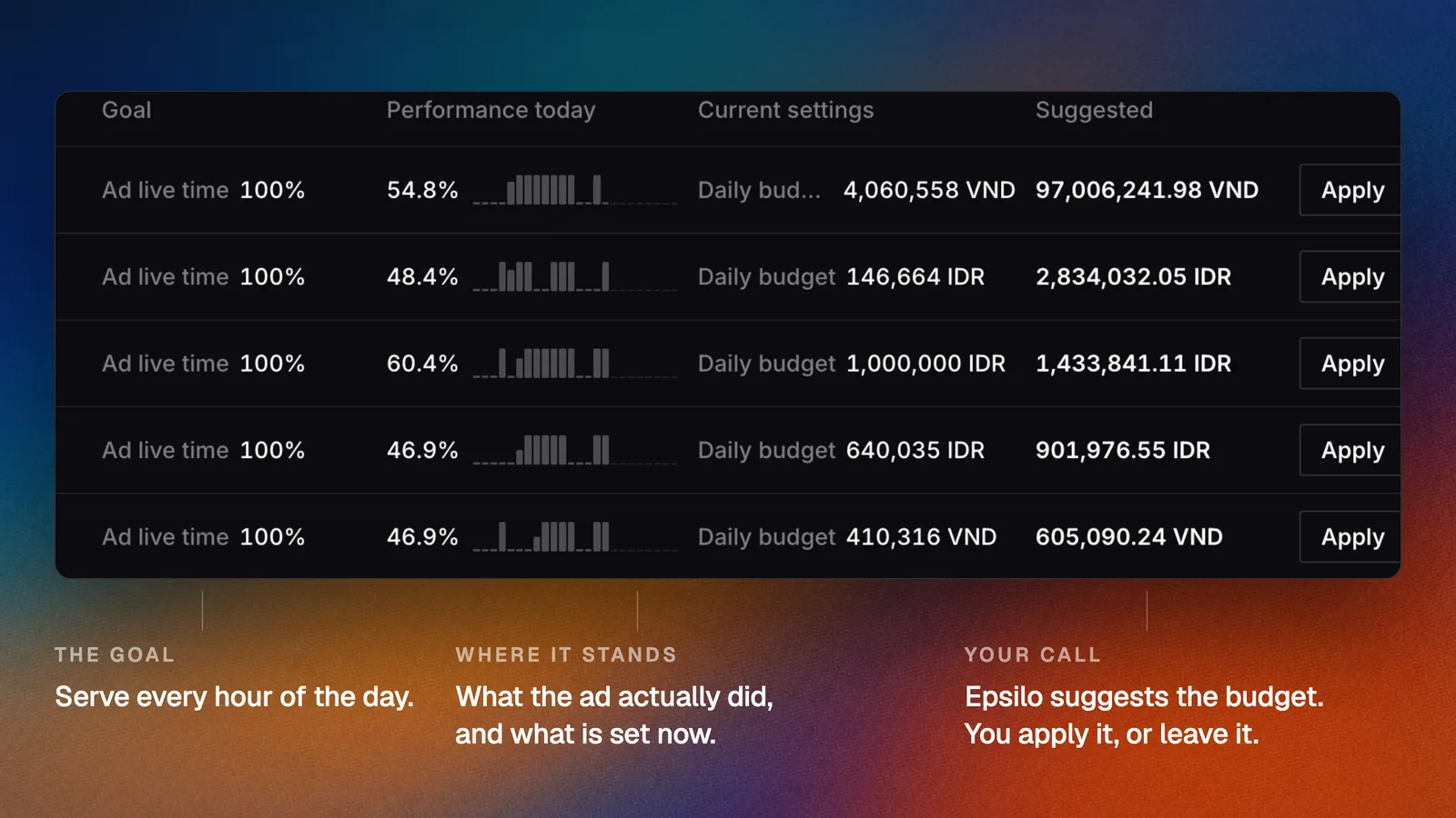 Per-hour ad live-time tracking beside the campaign grid